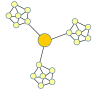 degreeCentrality