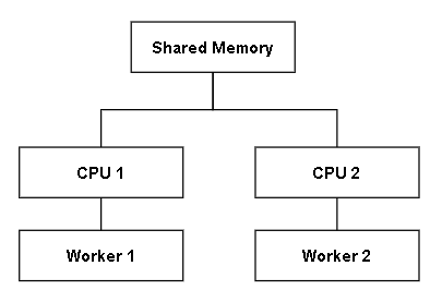 shared-memory