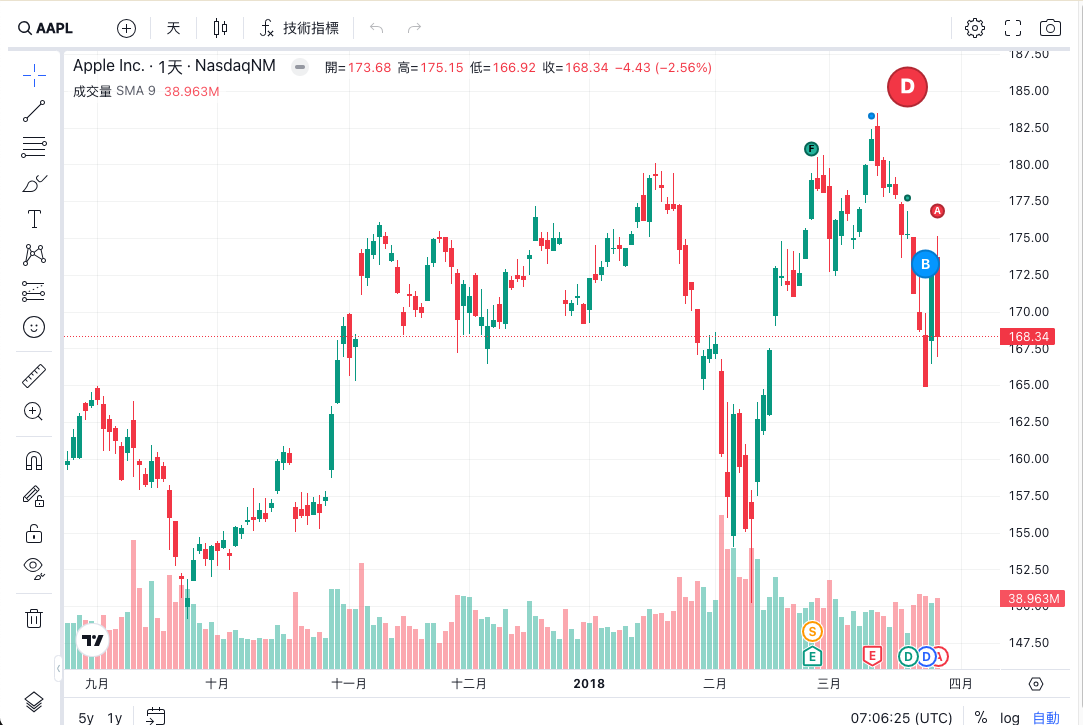 tradingview-first-example